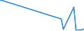 KN 70193200 /Exporte /Einheit = Preise (Euro/Tonne) /Partnerland: Aequat.guin. /Meldeland: Europäische Union /70193200:Vliese aus Regellos Geschichteten Glasfasern