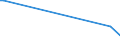 KN 70193200 /Exporte /Einheit = Preise (Euro/Tonne) /Partnerland: S.tome /Meldeland: Europäische Union /70193200:Vliese aus Regellos Geschichteten Glasfasern