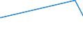 KN 70193200 /Exporte /Einheit = Preise (Euro/Tonne) /Partnerland: Aethiopien /Meldeland: Europäische Union /70193200:Vliese aus Regellos Geschichteten Glasfasern