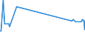 KN 70193200 /Exporte /Einheit = Preise (Euro/Tonne) /Partnerland: Kenia /Meldeland: Europäische Union /70193200:Vliese aus Regellos Geschichteten Glasfasern