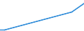 KN 70193200 /Exporte /Einheit = Preise (Euro/Tonne) /Partnerland: Uganda /Meldeland: Eur15 /70193200:Vliese aus Regellos Geschichteten Glasfasern