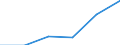 KN 70193900 /Exporte /Einheit = Preise (Euro/Tonne) /Partnerland: Belgien/Luxemburg /Meldeland: Eur27 /70193900:Matratzen, Platten und ähnl. Nichtgewebte Erzeugnisse, aus Glasfasern (Ausg. Matten und Vliese)