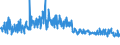 KN 70193900 /Exporte /Einheit = Preise (Euro/Tonne) /Partnerland: Schweiz /Meldeland: Eur27_2020 /70193900:Matratzen, Platten und ähnl. Nichtgewebte Erzeugnisse, aus Glasfasern (Ausg. Matten und Vliese)