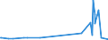 KN 70193900 /Exporte /Einheit = Preise (Euro/Tonne) /Partnerland: Tadschikistan /Meldeland: Eur27_2020 /70193900:Matratzen, Platten und ähnl. Nichtgewebte Erzeugnisse, aus Glasfasern (Ausg. Matten und Vliese)