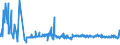 KN 70193900 /Exporte /Einheit = Preise (Euro/Tonne) /Partnerland: Ehem.jug.rep.mazed /Meldeland: Eur27_2020 /70193900:Matratzen, Platten und ähnl. Nichtgewebte Erzeugnisse, aus Glasfasern (Ausg. Matten und Vliese)