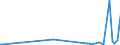 KN 70193900 /Exporte /Einheit = Preise (Euro/Tonne) /Partnerland: Guinea-biss. /Meldeland: Eur27_2020 /70193900:Matratzen, Platten und ähnl. Nichtgewebte Erzeugnisse, aus Glasfasern (Ausg. Matten und Vliese)