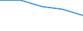 KN 70193910 /Exporte /Einheit = Preise (Euro/Tonne) /Partnerland: Belgien/Luxemburg /Meldeland: Eur27 /70193910:Matratzen, Platten und Aehnliche Ungewebte Erzeugnisse, aus Glasfasern, mit Papier Oder Metall Ueberzogen (Ausg. Matten und Vliese)