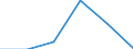 KN 70193910 /Exporte /Einheit = Preise (Euro/Tonne) /Partnerland: Schweden /Meldeland: Eur27 /70193910:Matratzen, Platten und Aehnliche Ungewebte Erzeugnisse, aus Glasfasern, mit Papier Oder Metall Ueberzogen (Ausg. Matten und Vliese)