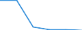 KN 70193910 /Exporte /Einheit = Preise (Euro/Tonne) /Partnerland: Lettland /Meldeland: Eur27 /70193910:Matratzen, Platten und Aehnliche Ungewebte Erzeugnisse, aus Glasfasern, mit Papier Oder Metall Ueberzogen (Ausg. Matten und Vliese)