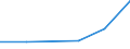 KN 70193910 /Exporte /Einheit = Preise (Euro/Tonne) /Partnerland: Slowenien /Meldeland: Eur27 /70193910:Matratzen, Platten und Aehnliche Ungewebte Erzeugnisse, aus Glasfasern, mit Papier Oder Metall Ueberzogen (Ausg. Matten und Vliese)