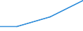 KN 70193910 /Exporte /Einheit = Preise (Euro/Tonne) /Partnerland: Aegypten /Meldeland: Eur27 /70193910:Matratzen, Platten und Aehnliche Ungewebte Erzeugnisse, aus Glasfasern, mit Papier Oder Metall Ueberzogen (Ausg. Matten und Vliese)