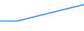 KN 70193910 /Exporte /Einheit = Preise (Euro/Tonne) /Partnerland: Ghana /Meldeland: Eur27 /70193910:Matratzen, Platten und Aehnliche Ungewebte Erzeugnisse, aus Glasfasern, mit Papier Oder Metall Ueberzogen (Ausg. Matten und Vliese)