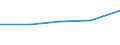 KN 70193910 /Exporte /Einheit = Preise (Euro/Tonne) /Partnerland: S.pierre /Meldeland: Eur27 /70193910:Matratzen, Platten und Aehnliche Ungewebte Erzeugnisse, aus Glasfasern, mit Papier Oder Metall Ueberzogen (Ausg. Matten und Vliese)