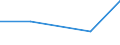 KN 70193910 /Exporte /Einheit = Preise (Euro/Tonne) /Partnerland: Kuba /Meldeland: Eur27 /70193910:Matratzen, Platten und Aehnliche Ungewebte Erzeugnisse, aus Glasfasern, mit Papier Oder Metall Ueberzogen (Ausg. Matten und Vliese)