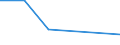 KN 70193910 /Exporte /Einheit = Preise (Euro/Tonne) /Partnerland: Nl Antillen /Meldeland: Eur27 /70193910:Matratzen, Platten und Aehnliche Ungewebte Erzeugnisse, aus Glasfasern, mit Papier Oder Metall Ueberzogen (Ausg. Matten und Vliese)