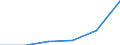 KN 70193990 /Exporte /Einheit = Preise (Euro/Tonne) /Partnerland: Irland /Meldeland: Eur27 /70193990:Matratzen, Platten und Aehnliche Ungewebte Erzeugnisse, aus Glasfasern (Ausg. Matten und Vliese Sowie mit Papier Oder Metall Ueberzogen)