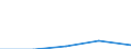 KN 70193990 /Exporte /Einheit = Preise (Euro/Tonne) /Partnerland: Liechtenstein /Meldeland: Eur27 /70193990:Matratzen, Platten und Aehnliche Ungewebte Erzeugnisse, aus Glasfasern (Ausg. Matten und Vliese Sowie mit Papier Oder Metall Ueberzogen)