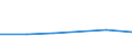 KN 70193990 /Exporte /Einheit = Preise (Euro/Tonne) /Partnerland: Malta /Meldeland: Eur27 /70193990:Matratzen, Platten und Aehnliche Ungewebte Erzeugnisse, aus Glasfasern (Ausg. Matten und Vliese Sowie mit Papier Oder Metall Ueberzogen)