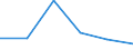 KN 70193990 /Exporte /Einheit = Preise (Euro/Tonne) /Partnerland: Tschechien /Meldeland: Eur27 /70193990:Matratzen, Platten und Aehnliche Ungewebte Erzeugnisse, aus Glasfasern (Ausg. Matten und Vliese Sowie mit Papier Oder Metall Ueberzogen)