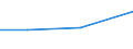 KN 70193990 /Exporte /Einheit = Preise (Euro/Tonne) /Partnerland: Albanien /Meldeland: Eur27 /70193990:Matratzen, Platten und Aehnliche Ungewebte Erzeugnisse, aus Glasfasern (Ausg. Matten und Vliese Sowie mit Papier Oder Metall Ueberzogen)