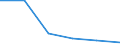 KN 70193990 /Exporte /Einheit = Preise (Euro/Tonne) /Partnerland: Russland /Meldeland: Eur27 /70193990:Matratzen, Platten und Aehnliche Ungewebte Erzeugnisse, aus Glasfasern (Ausg. Matten und Vliese Sowie mit Papier Oder Metall Ueberzogen)