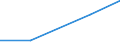 KN 70193990 /Exporte /Einheit = Preise (Euro/Tonne) /Partnerland: Aserbaidschan /Meldeland: Eur27 /70193990:Matratzen, Platten und Aehnliche Ungewebte Erzeugnisse, aus Glasfasern (Ausg. Matten und Vliese Sowie mit Papier Oder Metall Ueberzogen)