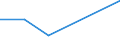 CN 70193990 /Exports /Unit = Prices (Euro/ton) /Partner: Turkmenistan /Reporter: Eur27 /70193990:Webs, Mattresses, Boards and Similar Nonwoven Products, of Glass Fibres (Excl. Mats and Thin Sheets `voiles` and Such Articles Covered With Paper or Metal)