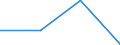 KN 70193990 /Exporte /Einheit = Preise (Euro/Tonne) /Partnerland: Usbekistan /Meldeland: Eur27 /70193990:Matratzen, Platten und Aehnliche Ungewebte Erzeugnisse, aus Glasfasern (Ausg. Matten und Vliese Sowie mit Papier Oder Metall Ueberzogen)