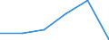 KN 70193990 /Exporte /Einheit = Preise (Euro/Tonne) /Partnerland: Marokko /Meldeland: Eur27 /70193990:Matratzen, Platten und Aehnliche Ungewebte Erzeugnisse, aus Glasfasern (Ausg. Matten und Vliese Sowie mit Papier Oder Metall Ueberzogen)