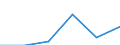 KN 70193990 /Exporte /Einheit = Preise (Euro/Tonne) /Partnerland: Algerien /Meldeland: Eur27 /70193990:Matratzen, Platten und Aehnliche Ungewebte Erzeugnisse, aus Glasfasern (Ausg. Matten und Vliese Sowie mit Papier Oder Metall Ueberzogen)