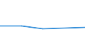 KN 70193990 /Exporte /Einheit = Preise (Euro/Tonne) /Partnerland: Sudan /Meldeland: Eur27 /70193990:Matratzen, Platten und Aehnliche Ungewebte Erzeugnisse, aus Glasfasern (Ausg. Matten und Vliese Sowie mit Papier Oder Metall Ueberzogen)