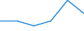 KN 70193990 /Exporte /Einheit = Preise (Euro/Tonne) /Partnerland: Senegal /Meldeland: Eur27 /70193990:Matratzen, Platten und Aehnliche Ungewebte Erzeugnisse, aus Glasfasern (Ausg. Matten und Vliese Sowie mit Papier Oder Metall Ueberzogen)