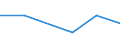 KN 70193990 /Exporte /Einheit = Preise (Euro/Tonne) /Partnerland: Ghana /Meldeland: Eur27 /70193990:Matratzen, Platten und Aehnliche Ungewebte Erzeugnisse, aus Glasfasern (Ausg. Matten und Vliese Sowie mit Papier Oder Metall Ueberzogen)