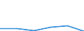 KN 70193990 /Exporte /Einheit = Preise (Euro/Tonne) /Partnerland: Kamerun /Meldeland: Eur27 /70193990:Matratzen, Platten und Aehnliche Ungewebte Erzeugnisse, aus Glasfasern (Ausg. Matten und Vliese Sowie mit Papier Oder Metall Ueberzogen)