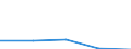 KN 70193990 /Exporte /Einheit = Preise (Euro/Tonne) /Partnerland: Kongo /Meldeland: Eur27 /70193990:Matratzen, Platten und Aehnliche Ungewebte Erzeugnisse, aus Glasfasern (Ausg. Matten und Vliese Sowie mit Papier Oder Metall Ueberzogen)