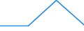 KN 70193990 /Exporte /Einheit = Preise (Euro/Tonne) /Partnerland: Dem. Rep. Kongo /Meldeland: Eur27 /70193990:Matratzen, Platten und Aehnliche Ungewebte Erzeugnisse, aus Glasfasern (Ausg. Matten und Vliese Sowie mit Papier Oder Metall Ueberzogen)