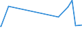 KN 70194000 /Exporte /Einheit = Preise (Euro/Tonne) /Partnerland: Melilla /Meldeland: Eur27_2020 /70194000:Gewebe aus Glasseidensträngen `rovings`