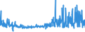 CN 70194000 /Exports /Unit = Prices (Euro/ton) /Partner: Sweden /Reporter: Eur27_2020 /70194000:Woven Fabrics of Glass Fibres Made From Rovings