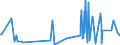 CN 70194000 /Exports /Unit = Prices (Euro/ton) /Partner: Gibraltar /Reporter: Eur27_2020 /70194000:Woven Fabrics of Glass Fibres Made From Rovings