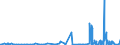 KN 70194000 /Exporte /Einheit = Preise (Euro/Tonne) /Partnerland: Malta /Meldeland: Eur27_2020 /70194000:Gewebe aus Glasseidensträngen `rovings`