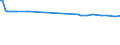 KN 70194000 /Exporte /Einheit = Preise (Euro/Tonne) /Partnerland: San Marino /Meldeland: Eur15 /70194000:Gewebe aus Glasseidensträngen `rovings`