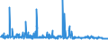 KN 70194000 /Exporte /Einheit = Preise (Euro/Tonne) /Partnerland: Tuerkei /Meldeland: Eur27_2020 /70194000:Gewebe aus Glasseidensträngen `rovings`