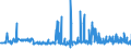 KN 70194000 /Exporte /Einheit = Preise (Euro/Tonne) /Partnerland: Lettland /Meldeland: Eur27_2020 /70194000:Gewebe aus Glasseidensträngen `rovings`