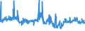 KN 70194000 /Exporte /Einheit = Preise (Euro/Tonne) /Partnerland: Polen /Meldeland: Eur27_2020 /70194000:Gewebe aus Glasseidensträngen `rovings`