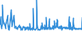 KN 70194000 /Exporte /Einheit = Preise (Euro/Tonne) /Partnerland: Rumaenien /Meldeland: Eur27_2020 /70194000:Gewebe aus Glasseidensträngen `rovings`