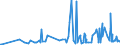 KN 70194000 /Exporte /Einheit = Preise (Euro/Tonne) /Partnerland: Weissrussland /Meldeland: Eur27_2020 /70194000:Gewebe aus Glasseidensträngen `rovings`