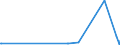 KN 70194000 /Exporte /Einheit = Preise (Euro/Tonne) /Partnerland: Georgien /Meldeland: Eur27_2020 /70194000:Gewebe aus Glasseidensträngen `rovings`