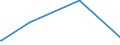 KN 70194000 /Exporte /Einheit = Preise (Euro/Tonne) /Partnerland: Armenien /Meldeland: Eur27_2020 /70194000:Gewebe aus Glasseidensträngen `rovings`