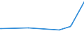 KN 70194000 /Exporte /Einheit = Preise (Euro/Tonne) /Partnerland: Aserbaidschan /Meldeland: Europäische Union /70194000:Gewebe aus Glasseidensträngen `rovings`