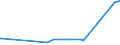 KN 70194000 /Exporte /Einheit = Preise (Euro/Tonne) /Partnerland: Tadschikistan /Meldeland: Europäische Union /70194000:Gewebe aus Glasseidensträngen `rovings`